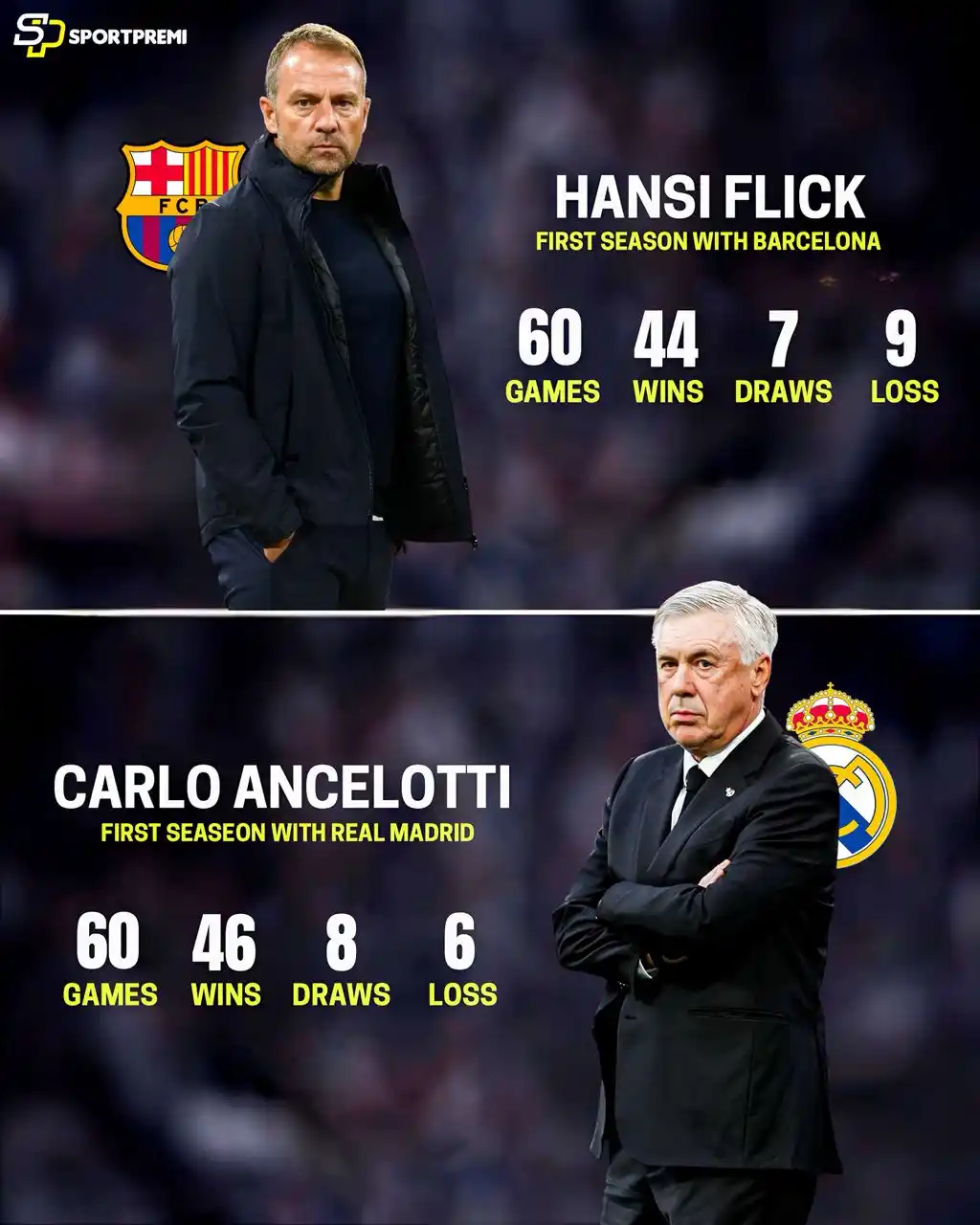 Image from ๐๐๐๐๐๐๐๐๐๐๐ ๐๐๐๐๐ฟ ๐๐ ๐พ๐๐ผ๐๐๐๐๐๐: ๐ Hansi Flick vs. Carlo Ancelotti: First Season as Barcelona and Real...