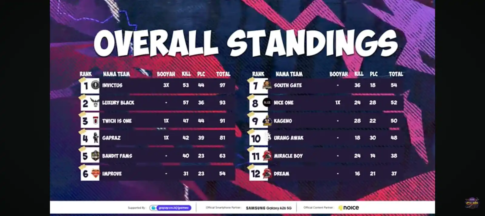 LAMPUNG ARMY OFFICIAL post