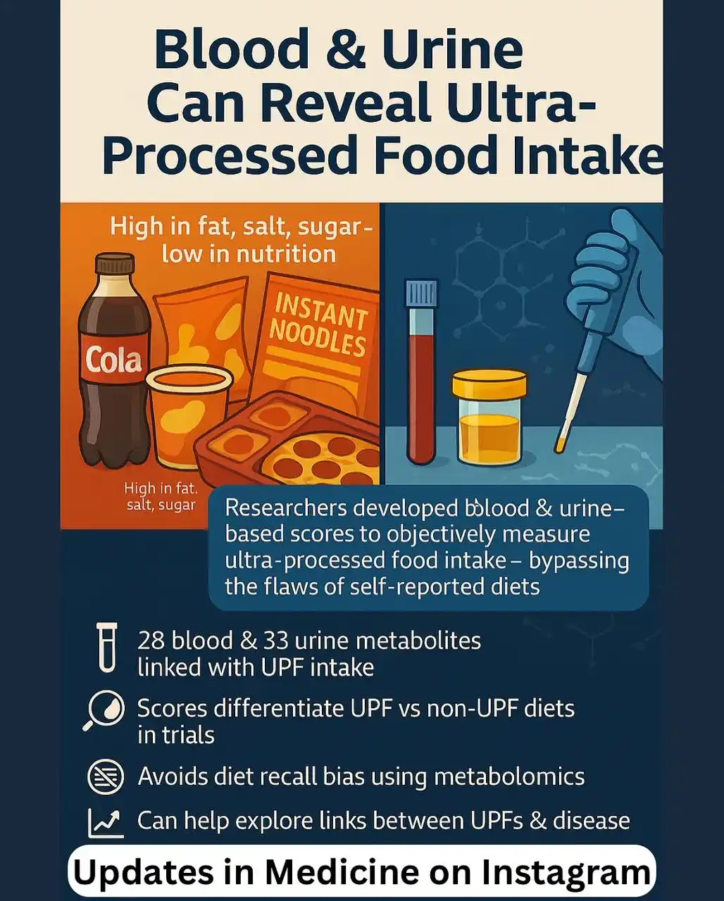 Image from Updates In Medicine: https://journals.plos.org/plosmedicine/article?id=10.1371/journal.pmed...