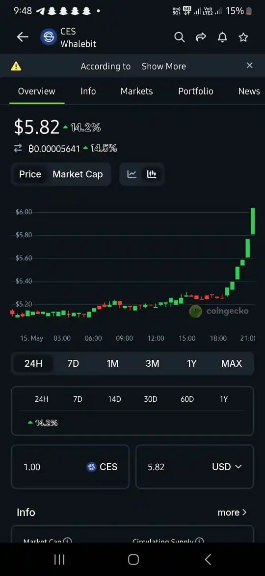 Crypto Currency Work From Home 🏡 post