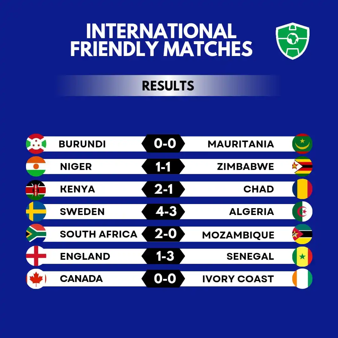Image from Africa Soccer Zone 🟢⚪: 🏆 International Friendly Results – June 10, 2025 <a class="text-blue...