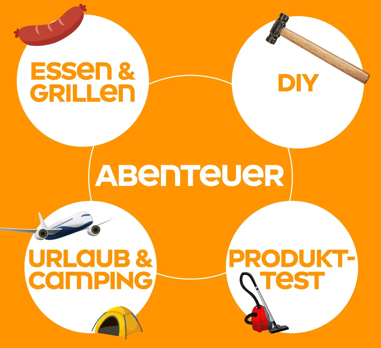 Abenteuer Leben post