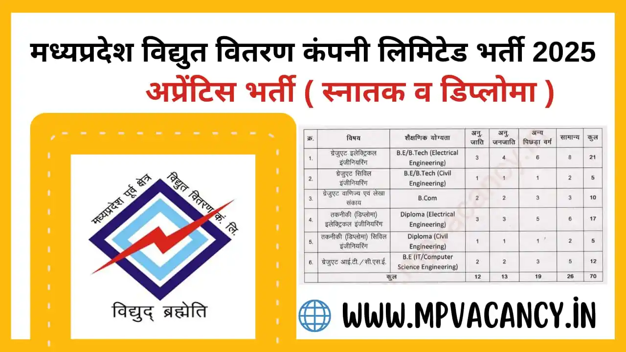 mpvacancy.in post