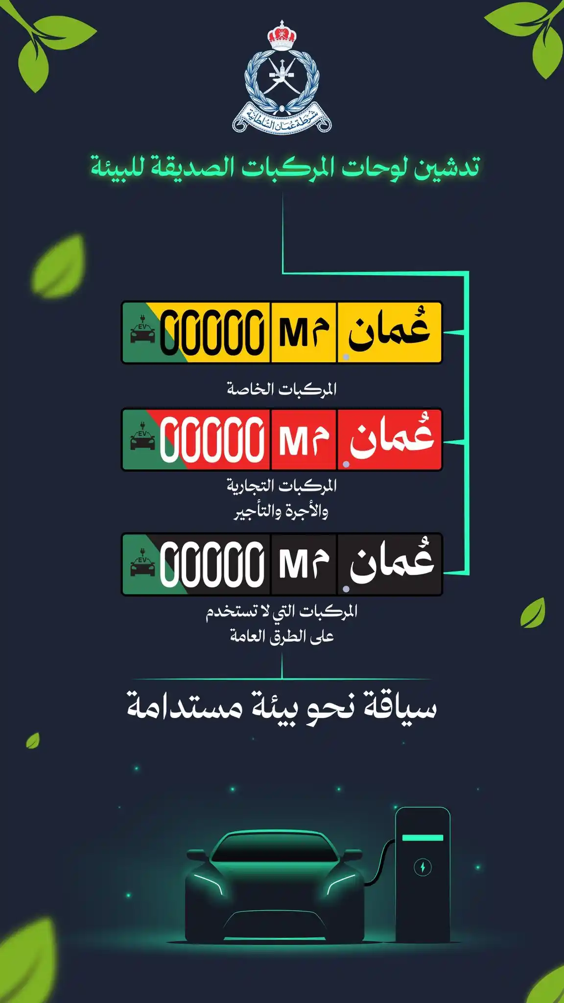 Image from قناة ريتويت عُمان: ‏تعلن شرطة عمان السلطانية للجمهور الكريم عن استحداث لوحات أرقام مخصصة ...