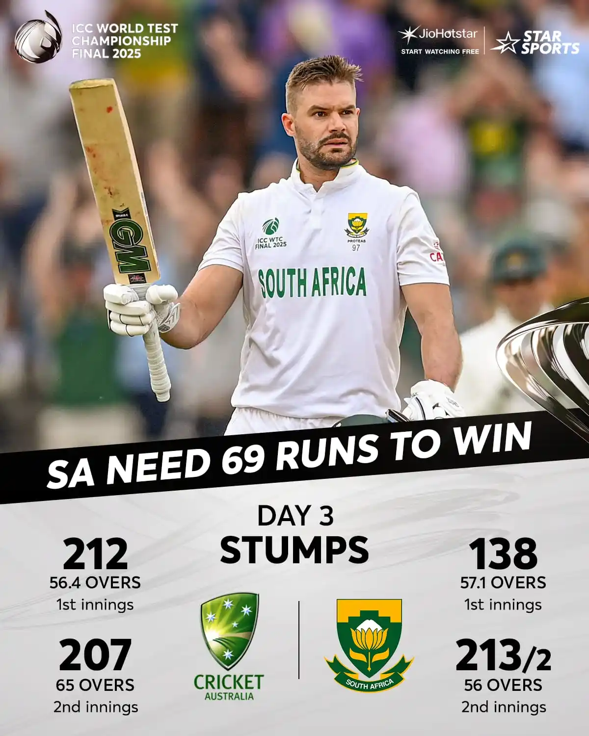 Image from Star Sports India: Test cricket at it's very best! 🤩 Aiden Markram steals the show with...