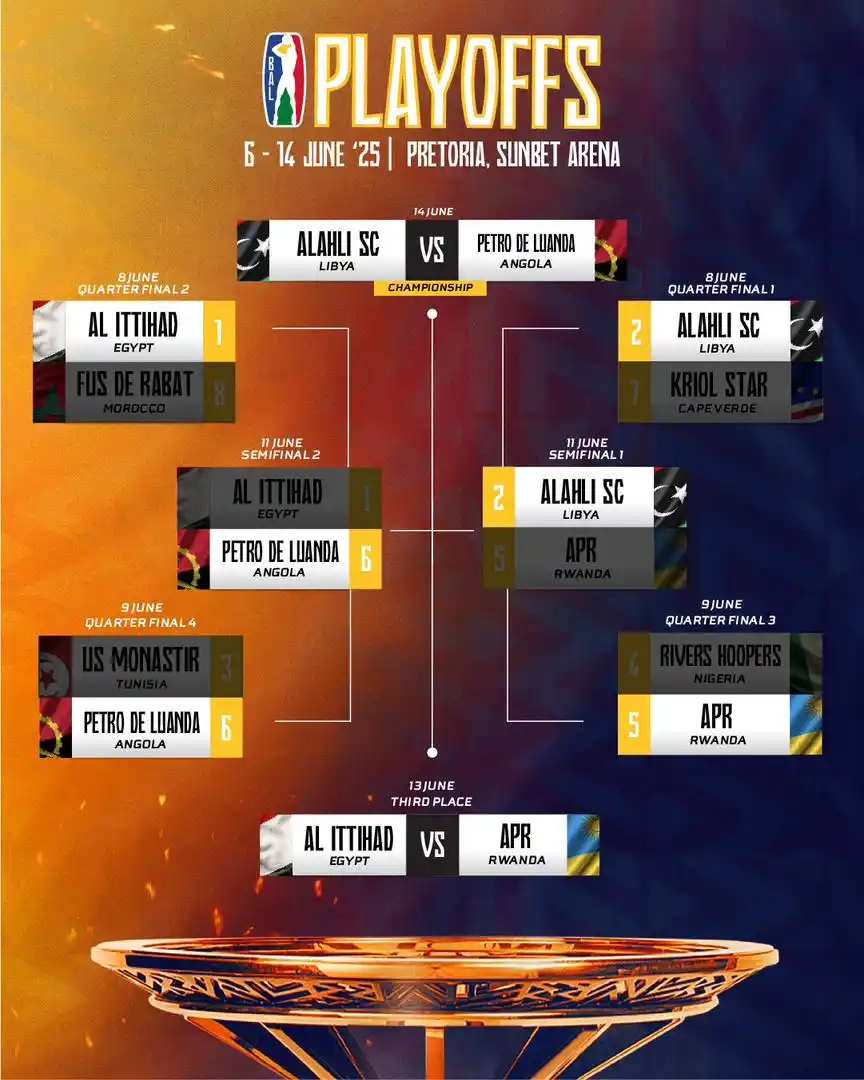 Image from Basketball Africa League (BAL): The bracket is set: AlAhli Tripoli 🇱🇾 will play Petro de Luanda 🇦🇴...