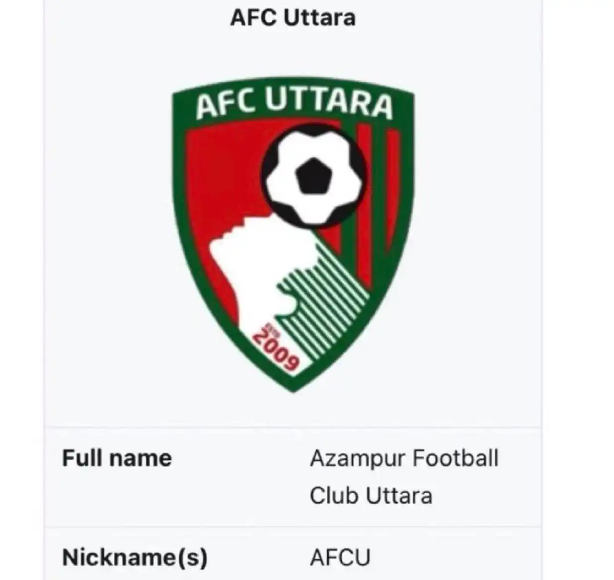 Image from ๐๐๐๐๐๐๐๐๐๐๐ ๐๐๐๐๐ฟ ๐๐ ๐พ๐๐ผ๐๐๐๐๐๐: Thereโs a club in Bangladesh that fully copied Bournemouthโs badge ๐๏ฟฝ...