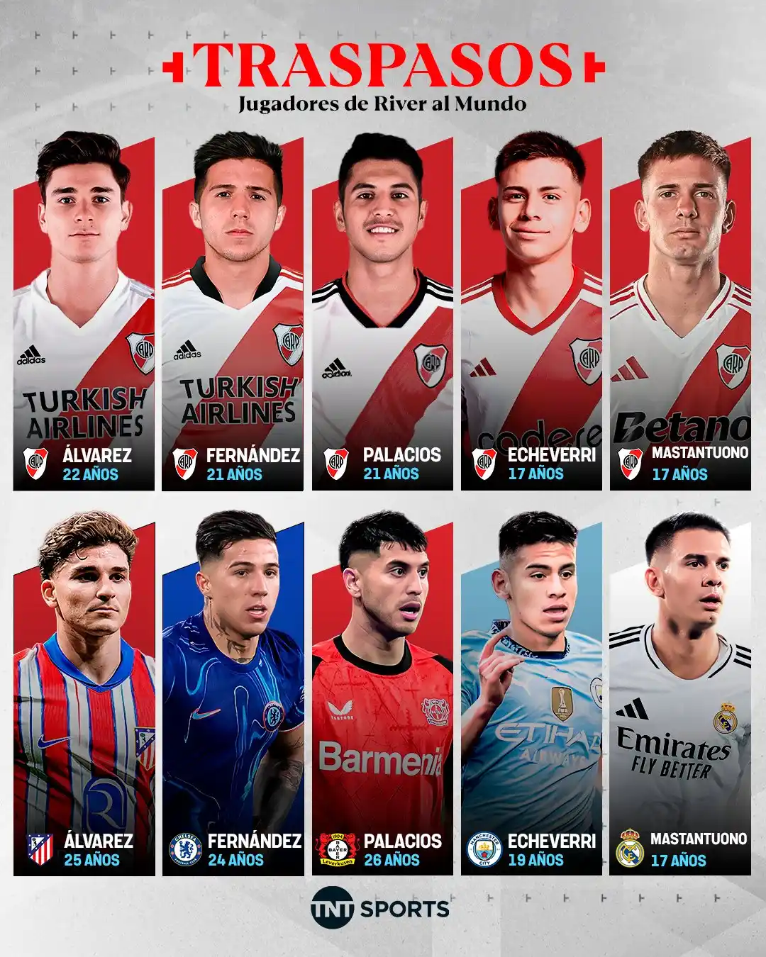 Image from Argentina Fans Kerala (AFK OFFICIAL) 🇦🇷: ⚪🔴 These were River's most significant recent transfers from its yout...