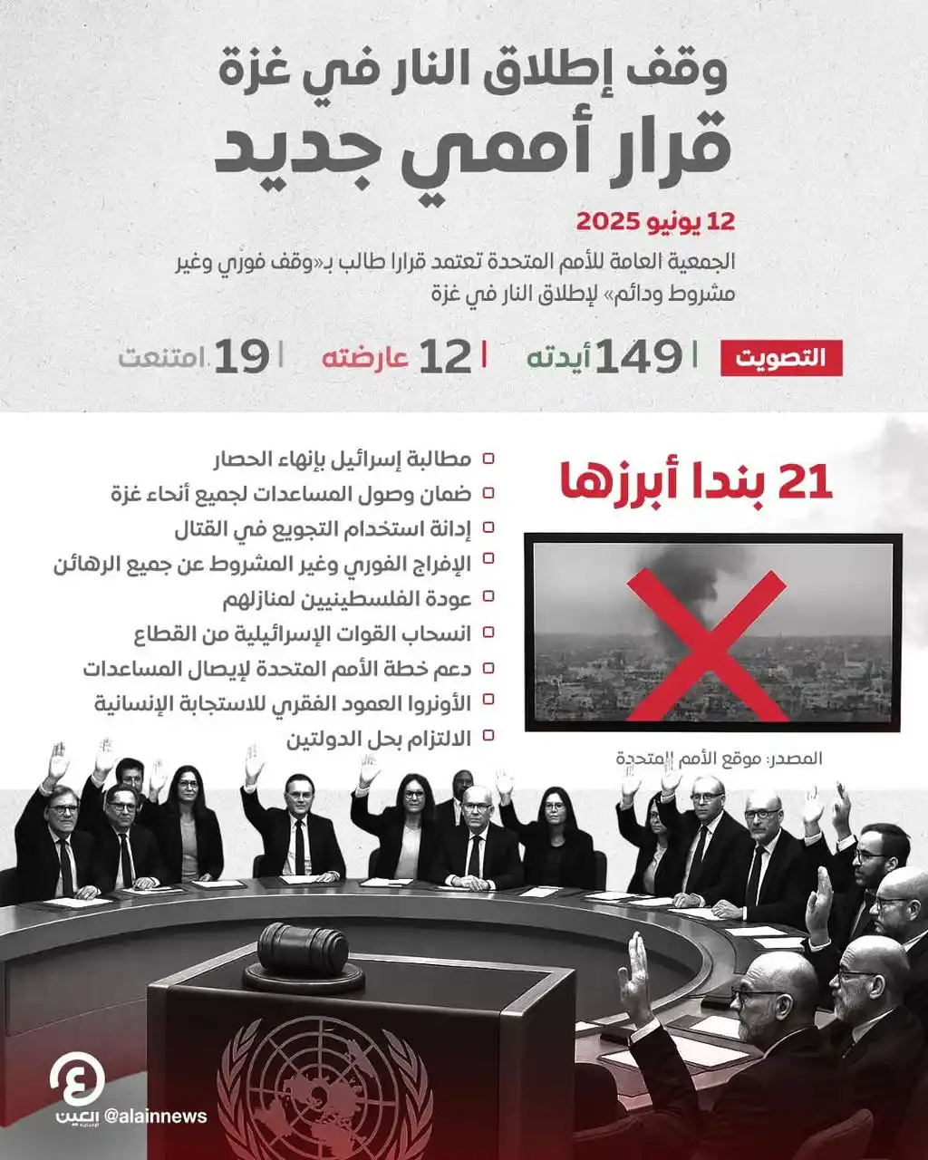 Image from العين الإخبارية : الجمعية العامة للأمم المتحدة تطالب بوقف إطـ.ـلاق النـ.ـار في غـ.ـزة عل...
