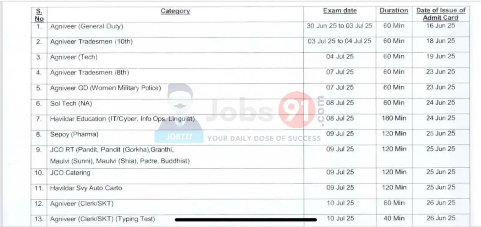 Image from Jobs91.com - Sarkari Jobs Alert: 🔥 Army Bharti 2025 – परीक्षा की तारीखें जारी! 📅 एग्जाम 30 जून से 10 ...