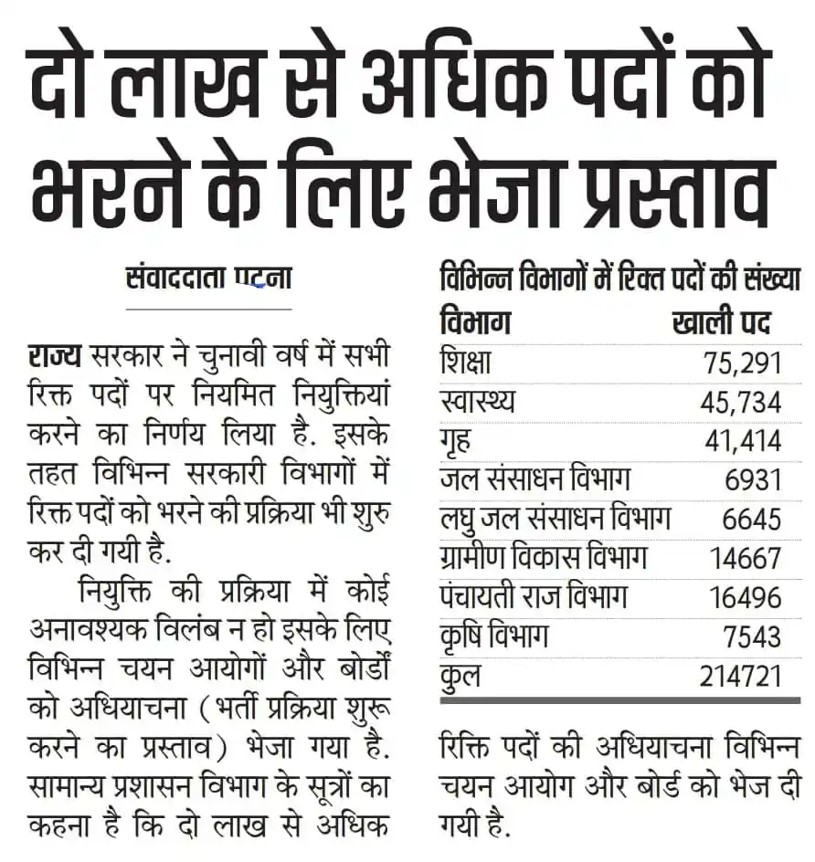 Image from Jobs91.com - Sarkari Jobs Alert: 🚨 बिहार में सरकारी नौकरी का सुनहरा मौका! चुनावी साल में 2 लाख से अधि...
