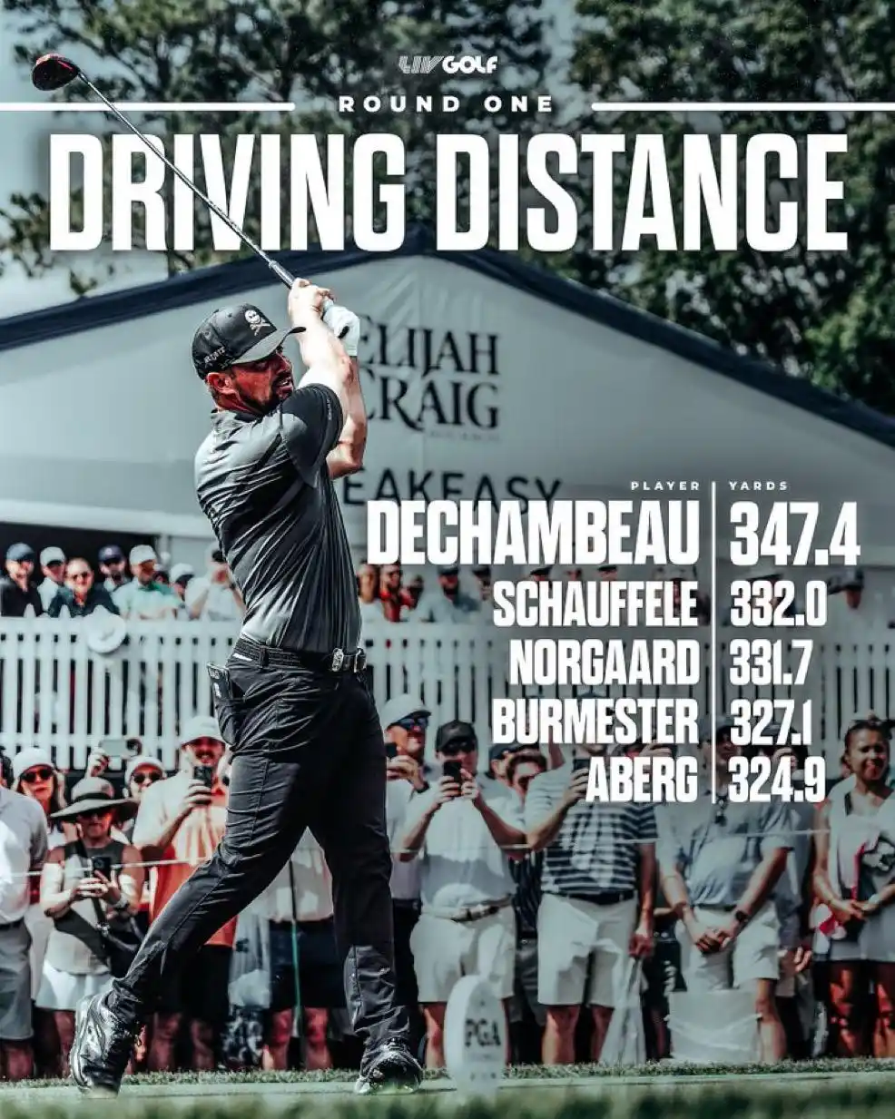 Image from LIV Golf League: Bryson doing Bryson things 💪 <a class="text-blue-500 hover:underline ...