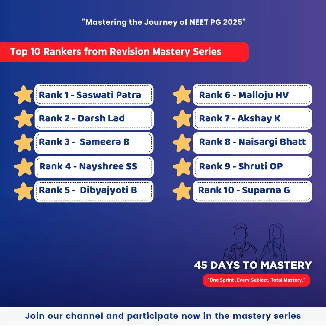 Image from Mastering The Journey Of MBBS: *_Congratulations to the top 10 rankers from_,* *_Day 38 of <a class="...