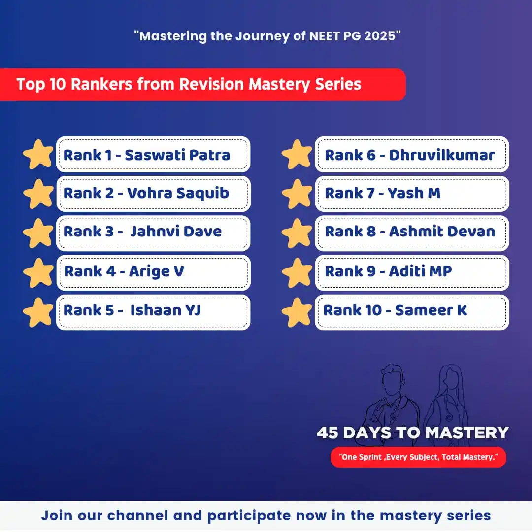Image from Mastering The Journey Of MBBS: *_Congratulations to the top 10 rankers from_,* *_Day 39 of <a class="...