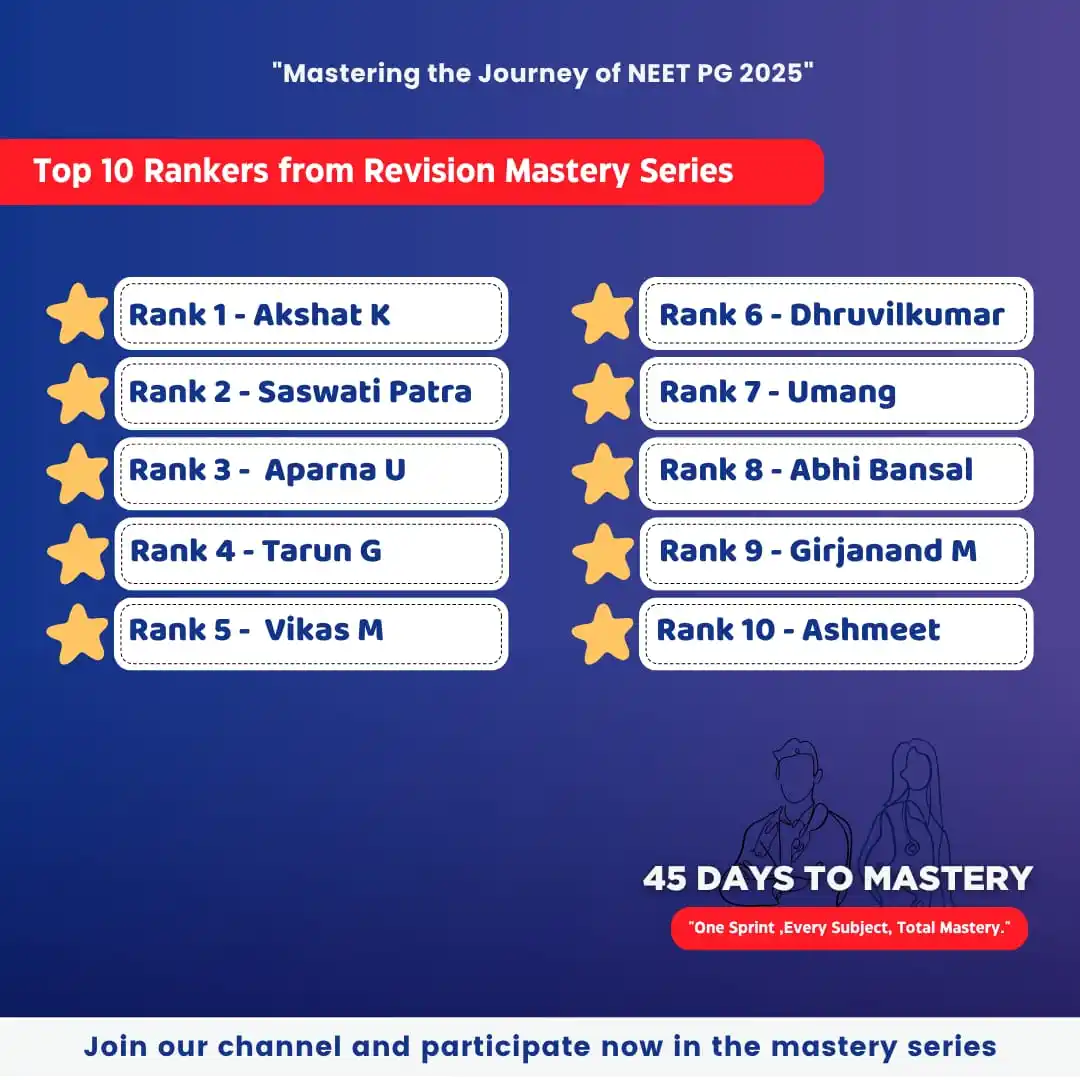 Image from Mastering The Journey Of MBBS: *_Congratulations to the top 10 rankers from_,* *_Day 40 of <a class="...