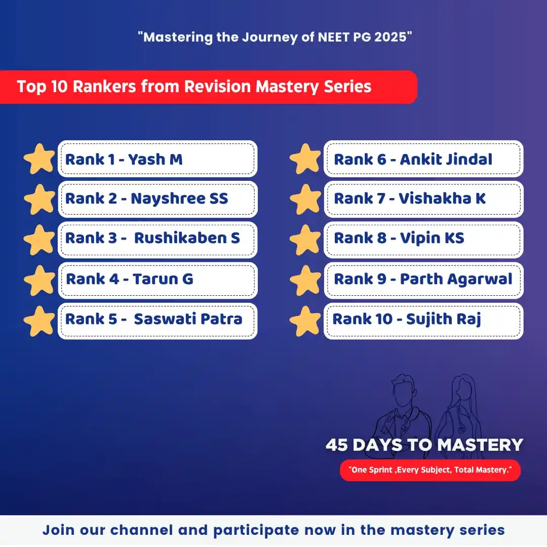 Image from Mastering The Journey Of MBBS: *_Congratulations to the top 10 rankers from_,* *_Day 41 of <a class="...