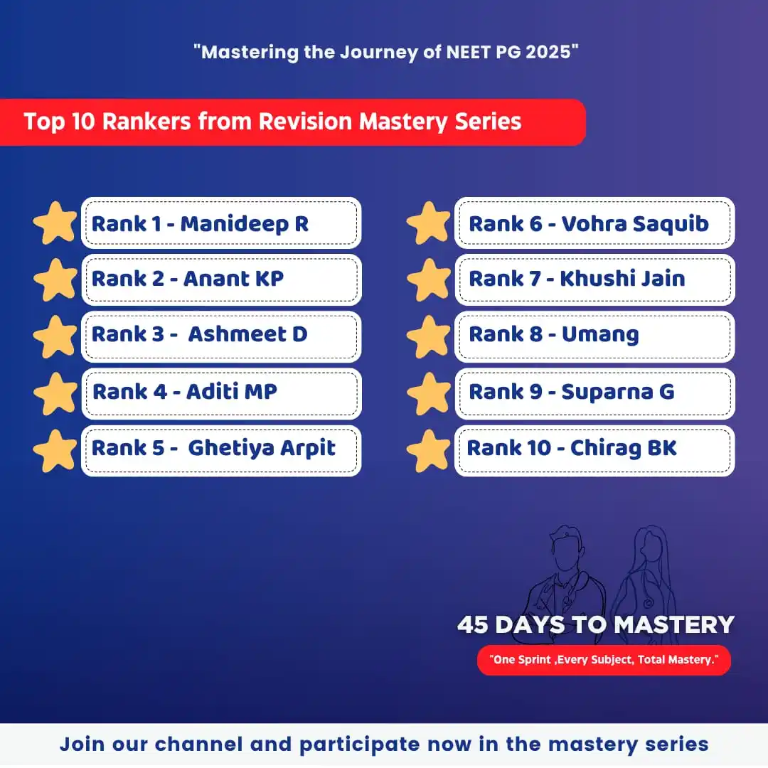Image from Mastering The Journey Of MBBS: *_Congratulations to the top 10 rankers from_,* *_Day 42 of <a class="...