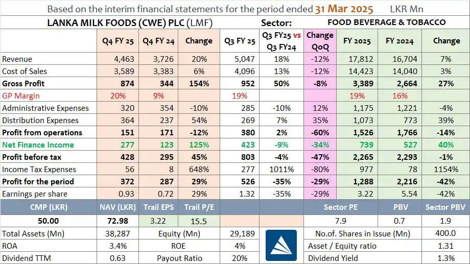 Image from Asha Securities: *Financial Performance - LMF* https://drive.google.com/file/d/1PZIdAVy...