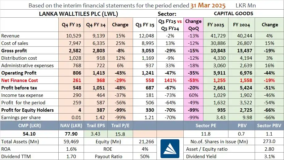 Image from Asha Securities: *Financial Performance - LWL* https://drive.google.com/file/d/1X4Q0fin...