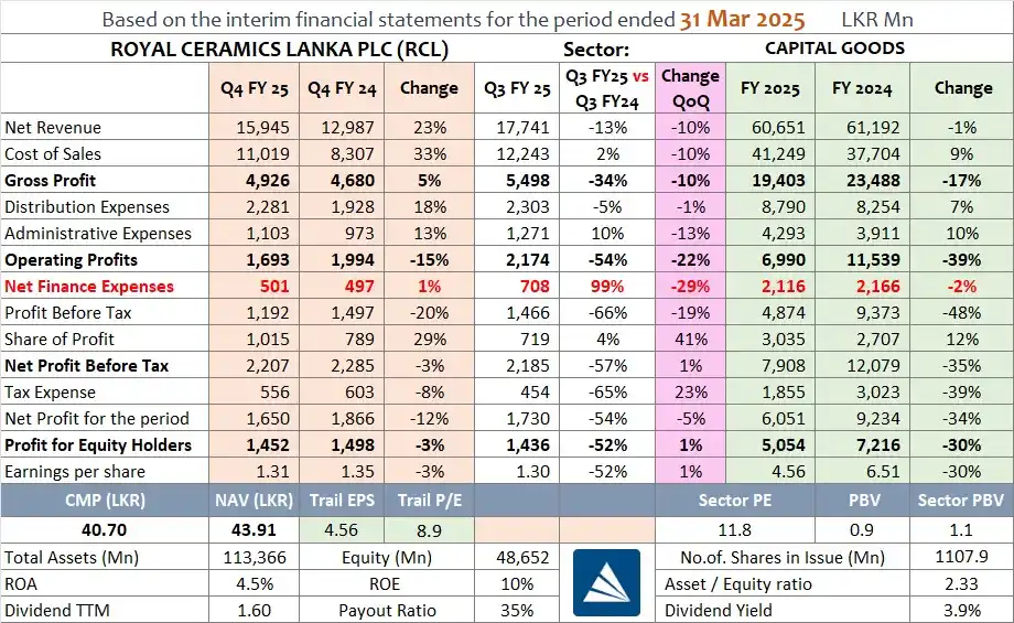 Image from Asha Securities: *Financial Performance - RCL* https://drive.google.com/file/d/1ZFdnVA9...