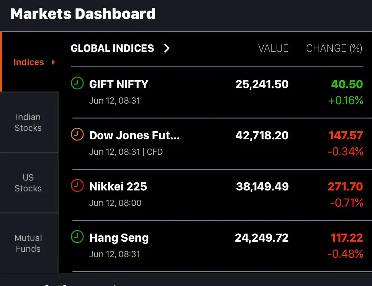 Image from Pahari Trader: GIFT NIFTY Indicating a gapup start to Indian markets. ASIAN markets ...