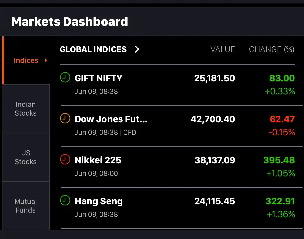 Image from Pahari Trader: GIFT NIFTY Indicating a gapup start to Indian markets. ASIAN markets ...