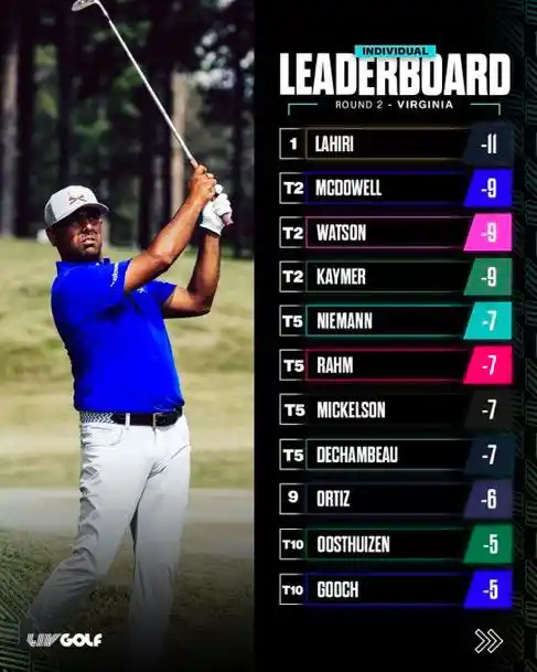 Image from LIV Golf League: It’s all to play for on Championship Sunday 🏆 <a class="text-blue-50...