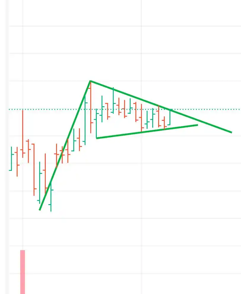 Image from Technicals by umar (stock market) : Kesa chart hai ?...