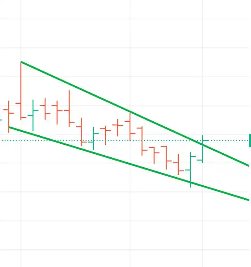 Image from Technicals by umar (stock market) : Kesa chart hai ?...