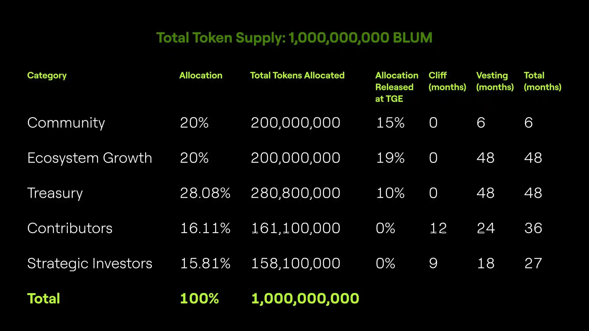 Image from WIZVALLEY CRYPTO CHANNEL: LFG...