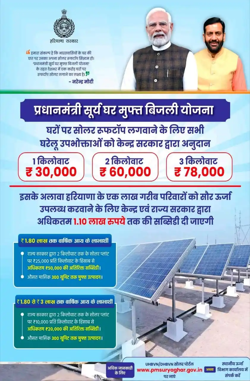 Image from ⏰️ Haryana Jobs & News Update ⏰: प्रधानमंत्री सूर्य घर मुफ्त बिजली योजना के तहत हरियाणा के एक लाख गरीब ...