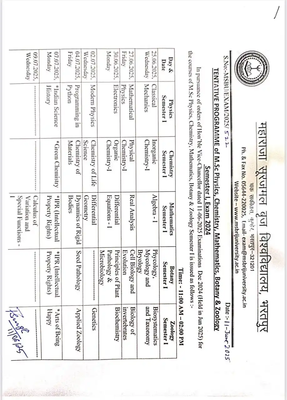 Image from शिक्षा समाचार राजस्थान 🗞️🗞️: TENTATIVE PROGRAMME of M.Sc physics , chemistry, mathematics, botany &...