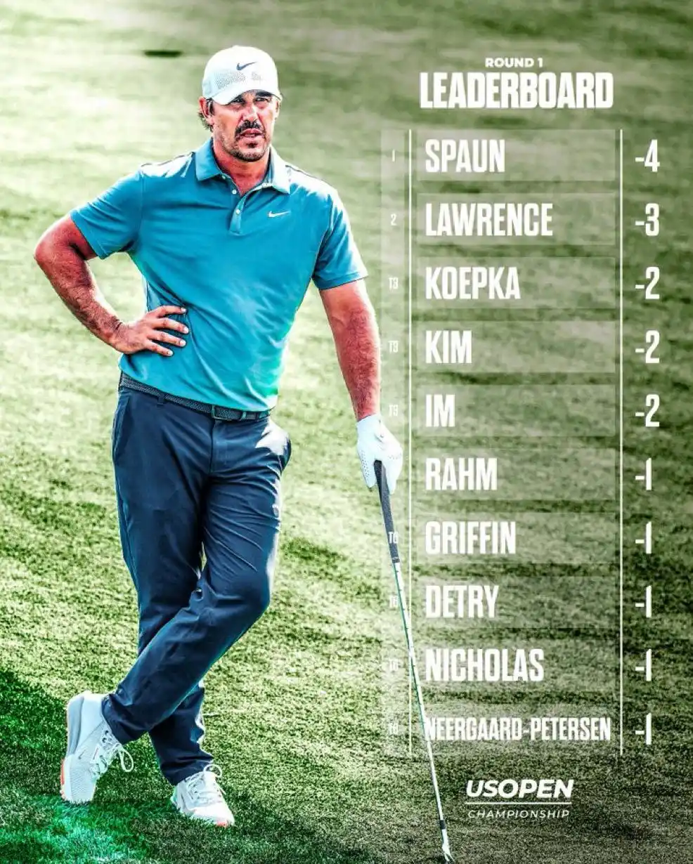 Image from LIV Golf League: Your leaderboard going into Round 2 at the U.S. Open 🇺🇸 <a class="t...