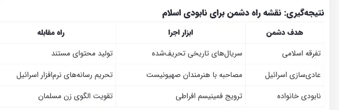 Image from جنگ فکری: *📌اهداف دولتهای غربی و برخی جریانها (از جمله صهیونیستی) در سرمایهگ...