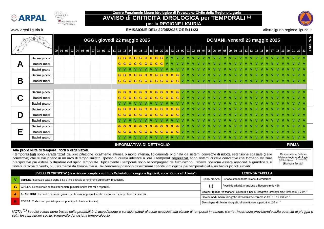 Image from MeteoLaigueglia: ❗Alla luce delle ultime uscite modellistiche e della situazione in att...