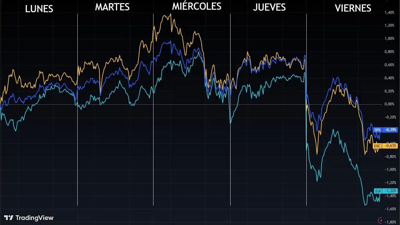 Image from Clave Bursátil: *<a class="text-blue-500 hover:underline cursor-pointer" href="/hashta...
