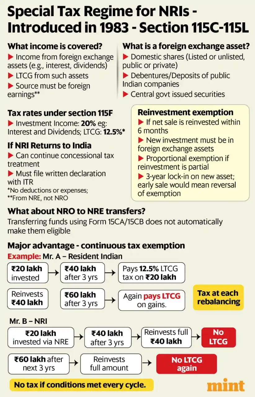 Image from Wealth Master: Did you know? Back in 1983, India introduced a smart tax rule — Sectio...