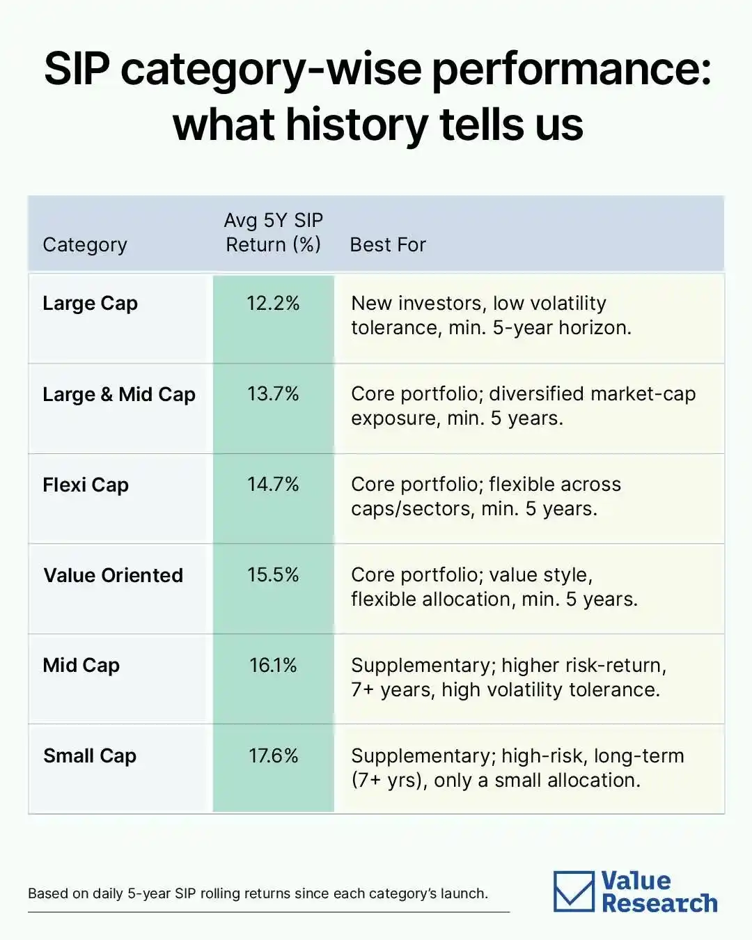 Image from Wealth Master: Don't invest just looking at returns. It depends on Risk Profile, Goal...