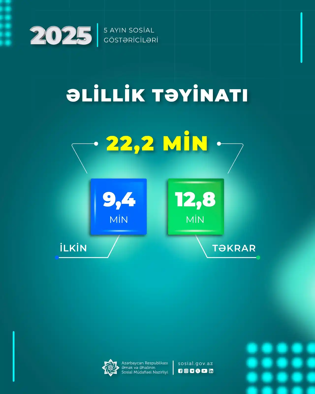 Image from Əmək və Əhalinin Sosial Müdafiəsi Nazirliyi: 📊 *Dövlət Tibbi-Sosial Ekspertiza və Reabilitasiya Agentliyi* tərəfin...