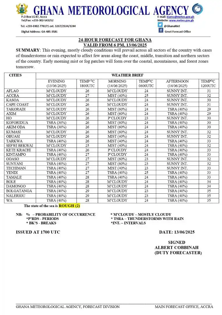 Image from Ghana Meteo. Agency: 🎯 Evening Forecast This evening, mostly cloudy conditions will preva...