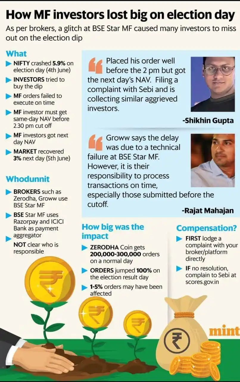 Image from Wealth Master: Going direct to save paisa? Now they lost huge rupee!!! <a class="text...