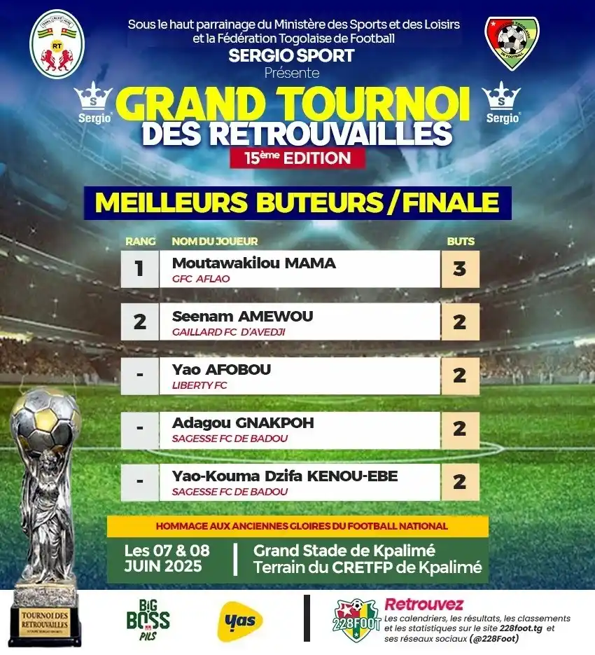 Image from 228FOOT ⚽🇹🇬: 🌐 *Grand Tournoi des retrouvailles 2025 🇹🇬⭕ Finale* - *Classement d...