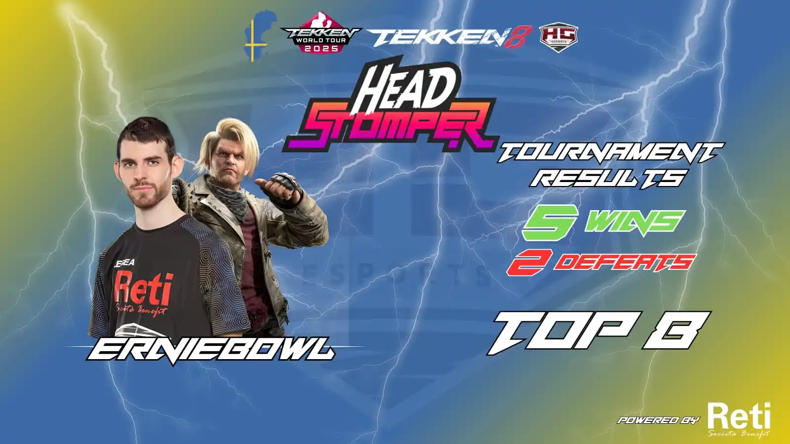 Image from HG Esports: 🎮🔥🇮🇹 Al termine della tappa dell'Headstomper di Malmö in Svezia, v...