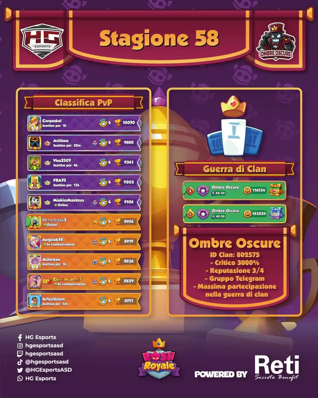 Image from HG Esports: 🇮🇹⚔️ Il Clan <a class="text-blue-500 hover:underline cursor-pointer"...