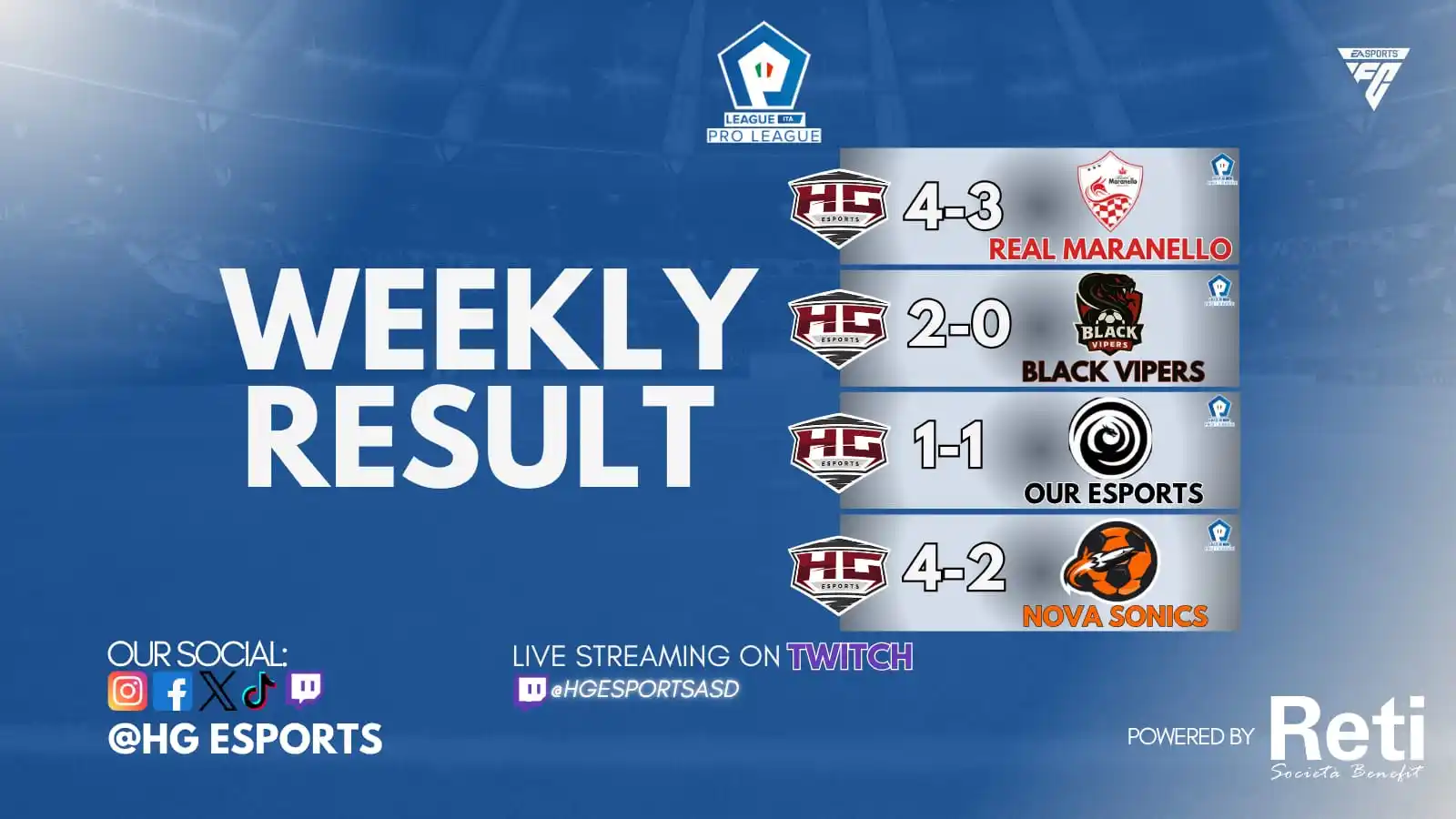 Image from HG Esports: 🇮🇹 ⚽️ Settimana da incorniciare per HGEsports. Nelle 4 partite dispu...