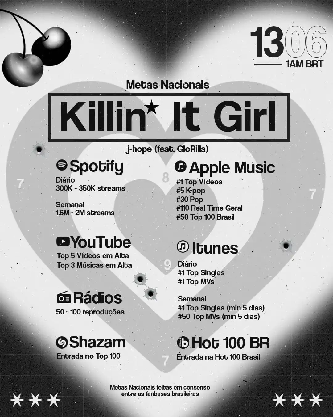 Image from ⟭⟬ 𝗠𝗢𝗩𝗜𝗡𝗚 𝗢𝗡 𝗕𝗧𝗦⁷ D-7: 🎯| “Killin It Girl” feat. GloRilla CHEGANDO! É ISSO MESMO! Vamos com...