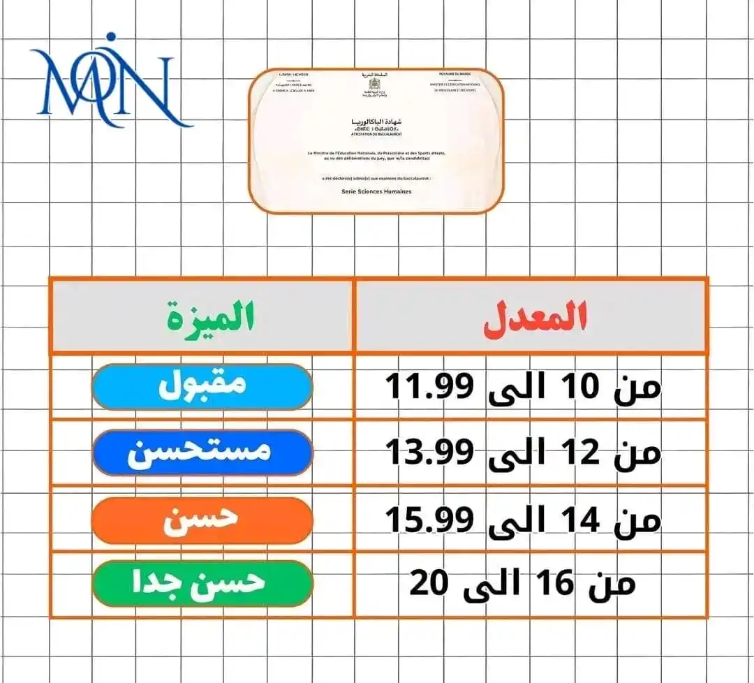 Image from 𝘽𝙖𝙘 2025 𝙈𝙚𝙣𝙕𝙯𝙚𝙧𝙤 𝙗𝙙𝙖𝙧𝙞𝙟𝙖 💛🇲🇦: *مميزات شهادة البكالوريا*...