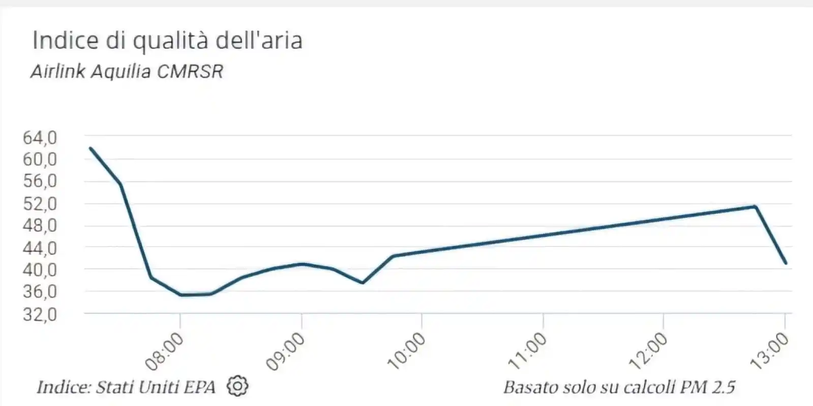Image from MeteoLaigueglia: Osservatorio Meteorologico "Rio Sa' Rosa Laigueglia Bollettino Quali...
