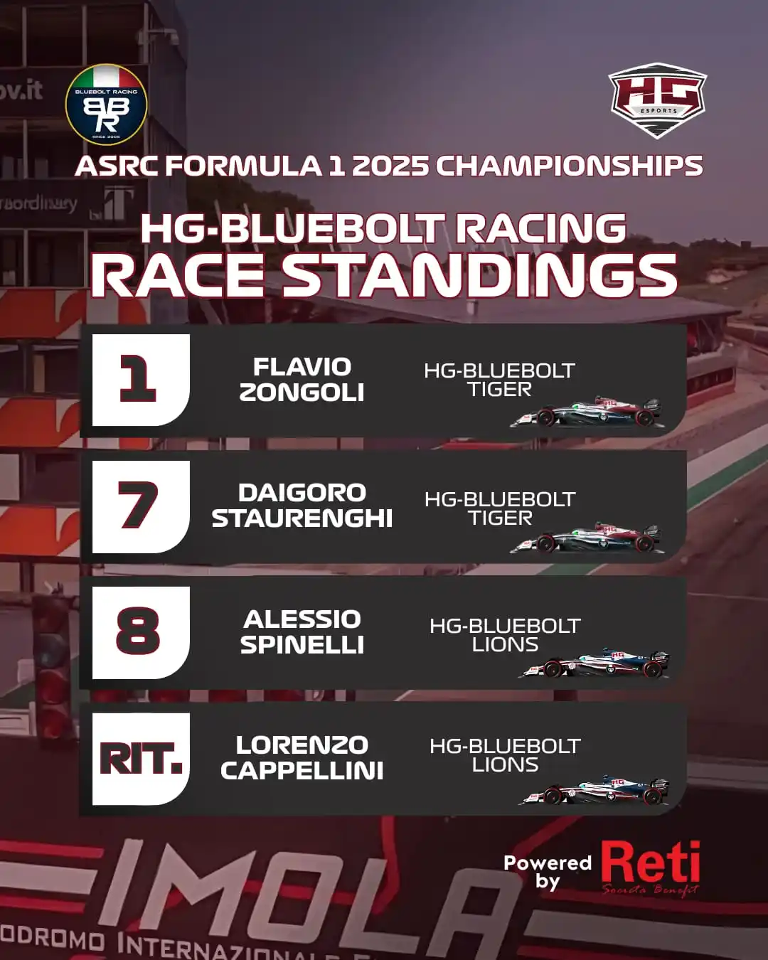 Image from HG Esports: 🏁 Ottimi risultati nel terzo appuntamento dell'ASRC Formula 1 2025 Ch...