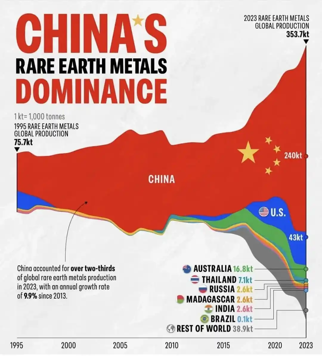 Image from Politics of Work: Rare Earth Metals...